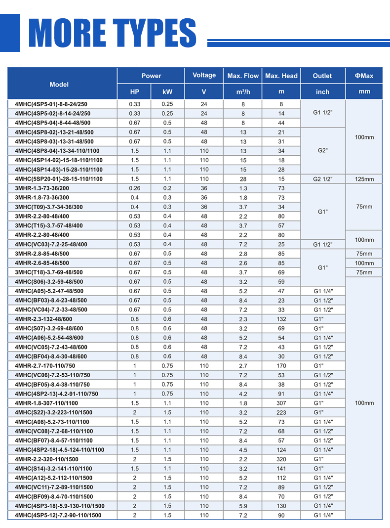 sistema de bomba de agua solar 